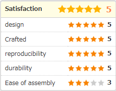 review-rating