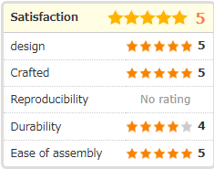 review-rating
